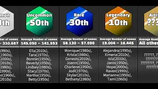 How rare is your name? (US Female ver.)