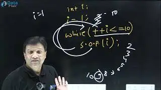 Pre and Post Increment in Java While Loop [Hindi]