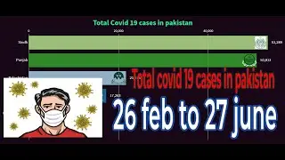 Total covid 19 cases in pakistan {26 Feb to 27 June 2020}