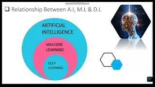 Artificial Intelligence Vs Machine Learning Vs Deep Learning l AI vs ML vs DL. A.I Course