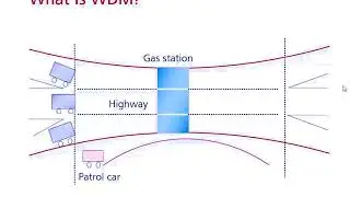 DWDM OVERVIEW