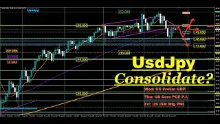 XauUsd & UsdJpy (& DXY) Weekly Technical Analysis (Sat-25Nov2023)