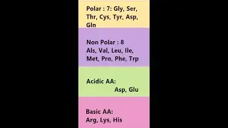 Classification of Amino acids - Very easy    #shorts    #Bio shorts