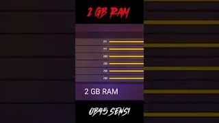 BEST SENSITIVITY FOR 2GB RAM AFTER UPDATE || FREE FIRE SENSITIVITY OB45