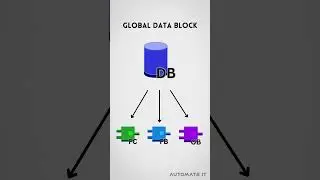 Data block | Tia portal   