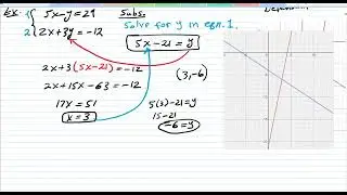 Lecture 48   Systems of Linear Equations