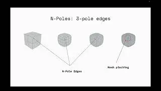 Polygonal Modeling Lecture