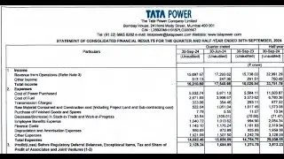 Tata Power Results | Tata Power Latest Results | Tata Power Share News | Tata Power Q2 Results