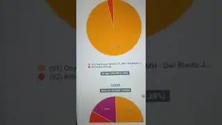 HASIL PENGHITUNGAN SEMENTARA PILIHAN BUPATI JAWA TIMUR 2020 (SUMENEP, BLITAR,GRESIK, dll