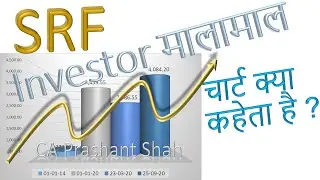 SRF Technical Analysis and Target Price