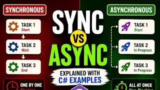 Synchronous vs Asynchronous Programming in C# | Explained with Examples