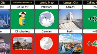 Pakistan 🇵🇰 vs Germany 🇩🇪 Country Comparison 2023 #fachodata