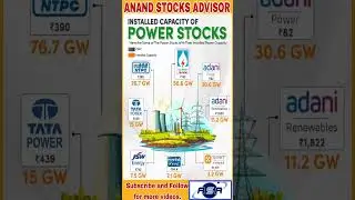 India's Most Demanded  IPOS, Installed Capacity of Power Stocks ##tatapower #adanipower #ntpc #nhpc