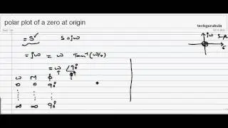 polar plot of a zero at origin