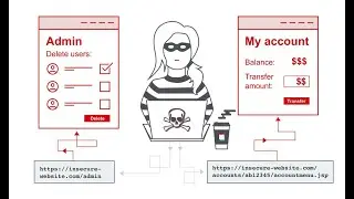 Unprotected admin functionality (Video Solution) | 2021