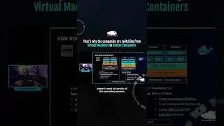 That's the reason why the companies are switching from Virtual Machines to Docker Containers 