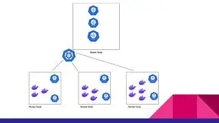 Kubernetes Architecture | Master & Worker Nodes Processes