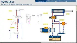 Basic Circuits Automation Studio™ E7.1