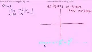 Proof: lim x-0 [sin x]/x = 1 - Calculus