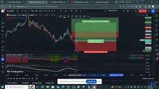 XAUUSD BULLISH Biased on 23-01-2024