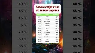 Ангельская доброта или Дьявольская сила  #гороскоп #астрология #astrology #знакизодиака