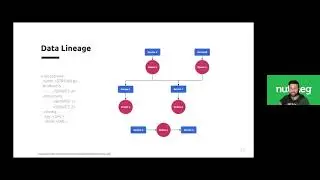 What is data lineage?