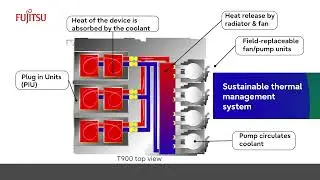 Fujitsu’s innovative liquid cooling system in optical networking