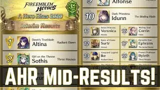 The Top 8 Is Looking Good!? 🤔 A Hero Rises 2020 Interim Results! | FEH News 【Fire Emblem Heroes】