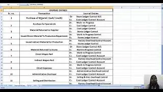 Practical Problems On Cost Control Accounts(Cost Accounting - TY Bcom Sem- VI) Gold Academy