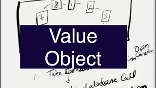 What is the Value Object  | DDD Book Review 4