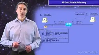 ARP mit Standard-Gateway