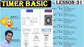 1. PLC Low speed timer | High speed timer | Low speed retentive timer | High speed retentive timer |