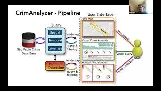 “Data Science Tools for Crime Analysis” with Jorge Poco, Fundação Getúlio Vargas (FGV), Brazil