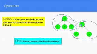 Disjoint set