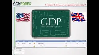 Bir Ülkenin büyüme oranı (GDP) piyasaları nasıl etkiler? - Sermet Doğan - 25 Eylül 2013