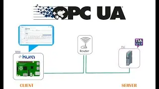 OPC UA server Siemens S7 1500 - Client Eclipse Kura