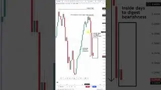 This candlestick pattern entry works great