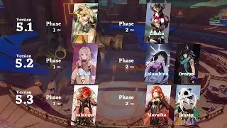 All NEW CHARACTERS RELEASE CONFIRMED!! Version 5.0 to 5.8 BANNERS And UPDATES - Genshin Impact