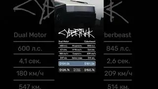 Стань одним из первых обладателей Cybertruck в России! 🤩 Напиши нам по ссылкам в описании профиля