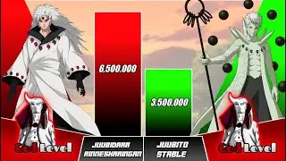 Madara Vs Obito Power Levels 🔥 [2021] - Naruto Shippuden