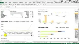 Creating Marketing Dashboards From The Google Analytics API