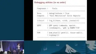Debugging the Virtualization Layer (libvirt and QEMU) in OpenStack