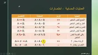 25- C# - Assignment Operators اختصارات العمليات الحسابية