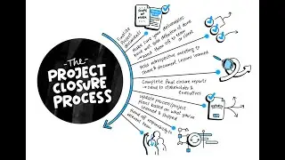 PMP Arabic Course Lesson10 part2 Domain2 Process, Project Artifacts,Closure and Governance Structure