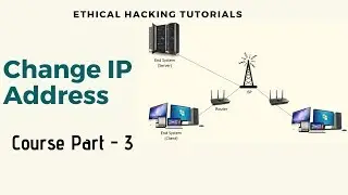 How to Change IP Address without VPN software/Tool and without command or IP Configuration | Topic 3