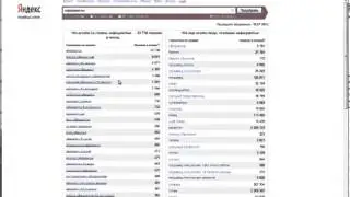 Урок 1. Правильный алгоритм подбора ключевых фраз в Yandex Direct