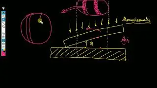 INTERFEROMETRY PART 2 | METROLOGY| OPTICAL FLATS |LECTURE 22