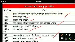 ভারতের ইতিহাসের কিছু গুরুত্বপূর্ণ ঘটনা | Most Important General knowledge | GK | PSC Clerkship