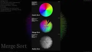 Quick Sort vs Merge Sort vs Radix Sort