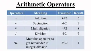 Arithmetical Operation and Sequence of operation